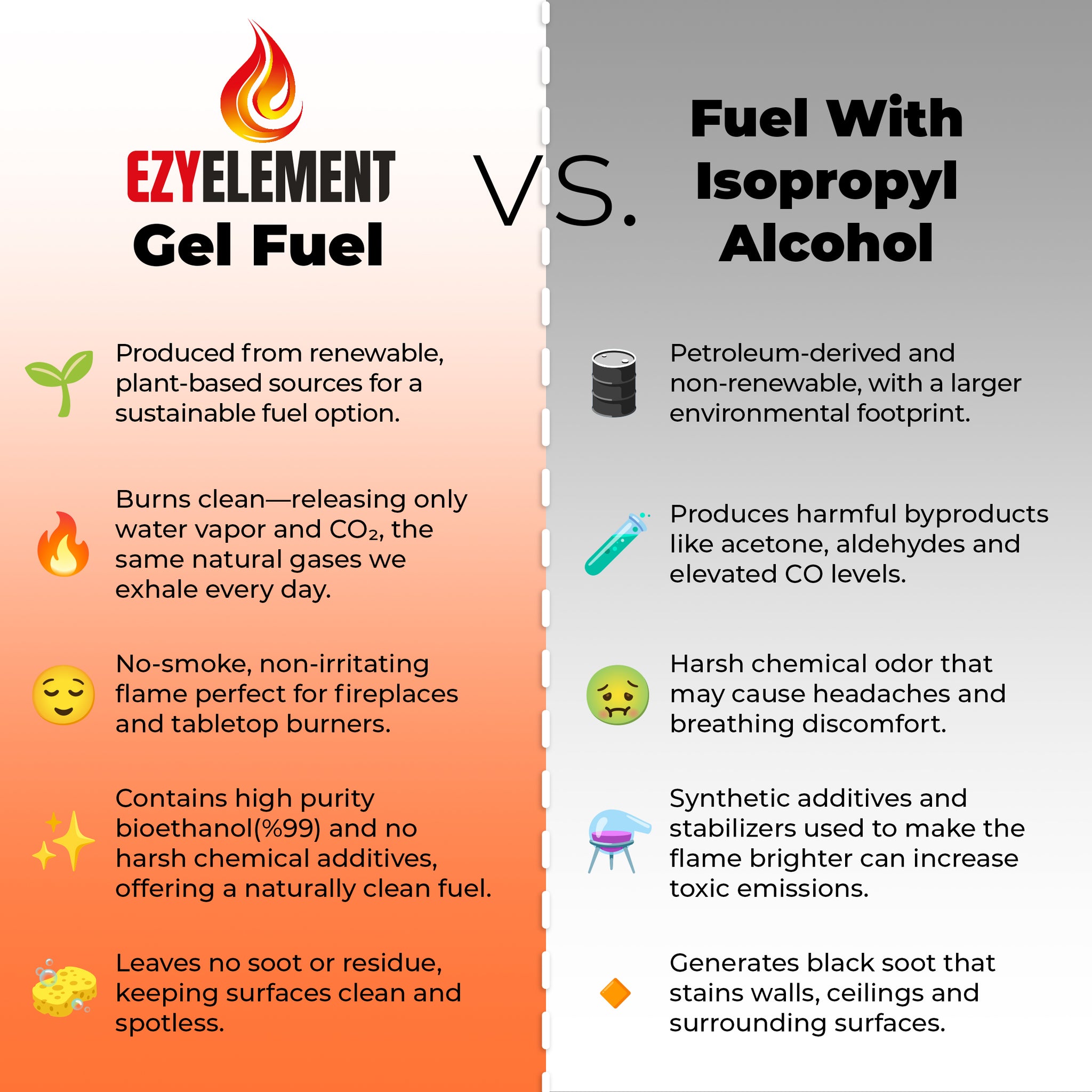EzyElement Bioethanol Gel Fuel 24 pack