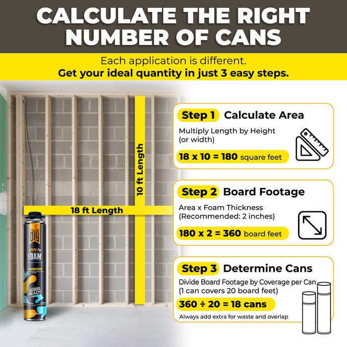 Y’allCanDIY Spray Foam Insulation Kit - 24 pack (32.8 oz Each) with Full DIY Kit