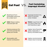 Y'allCanDIY Bioethanol Gel Fuel 32 pack