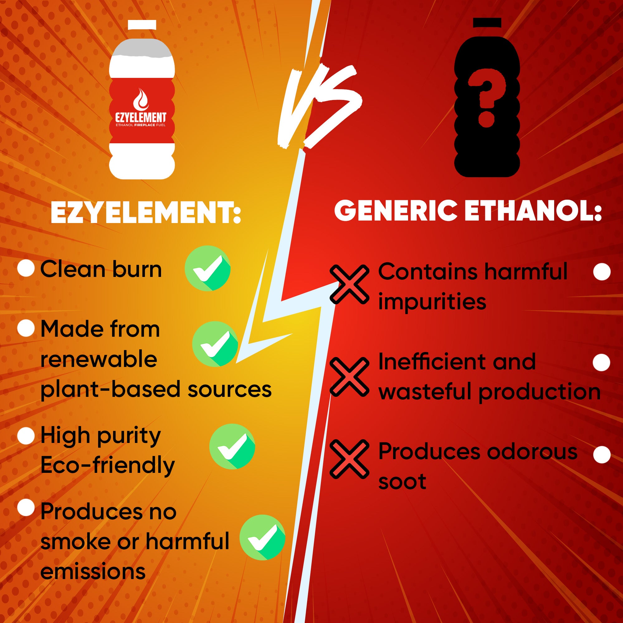 EzyElement Bioethanol Fuel